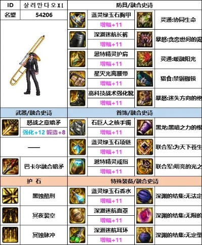 DNF暗枪护石人造神版本核心选择 DNF暗枪护石人造神版本核心选择