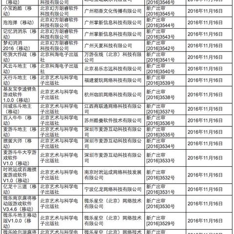 《腾讯股价飙升！吃鸡手游过审在即，玩家狂欢将至》