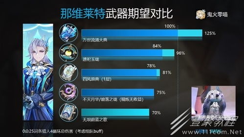 《原神》4.1版那维莱特命座攻略:解锁强力技能技巧揭秘 《原神》4.1版那维莱特命座攻略:解锁强力技能技巧揭秘