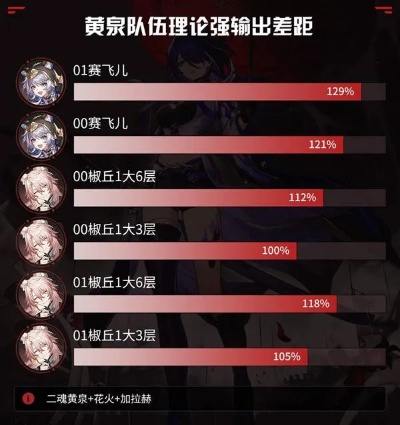 《崩坏星穹铁道》赛飞儿快速搭配攻略,高效出装技巧揭秘 《崩坏星穹铁道》赛飞儿快速搭配攻略,高效出装技巧揭秘