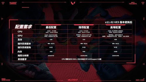 《无畏契约》第九赛季更新预下载攻略,抢先体验新内容! 《无畏契约》第九赛季更新预下载攻略,抢先体验新内容!