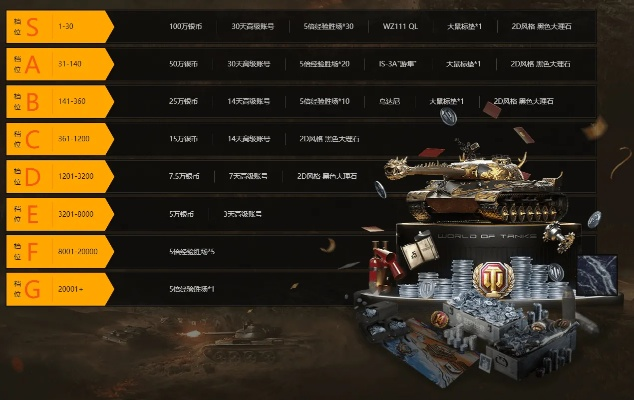 《坦克世界》12周年狂欢盛典:独家奖励大揭秘! 《坦克世界》12周年狂欢盛典:独家奖励大揭秘!