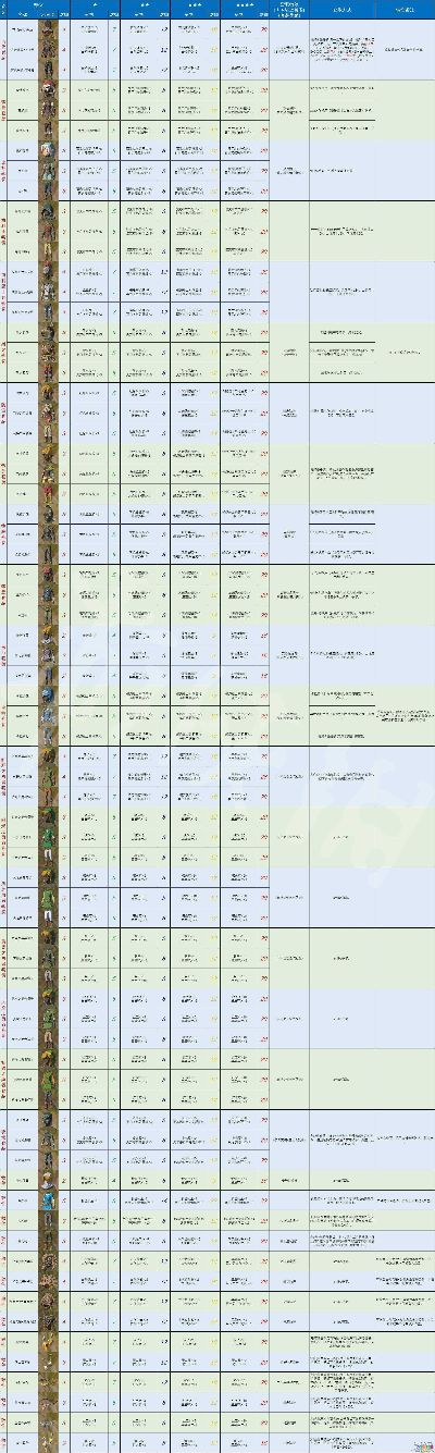 《塞尔达传说2全道具速刷攻略！收藏必备》