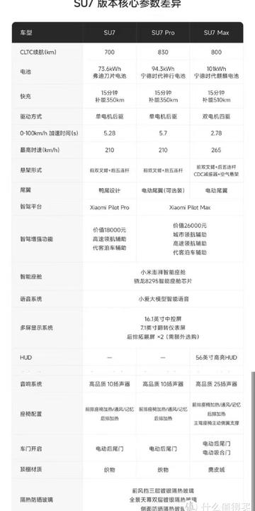 小米SU7 Ultra马力解锁代跑,699元?游戏玩家解锁也不求人! 小米SU7 Ultra马力解锁代跑,699元?游戏玩家解锁也不求人!