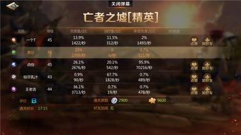 《CS:GO》火狼大逃杀段位系统揭秘，战力升级新篇章