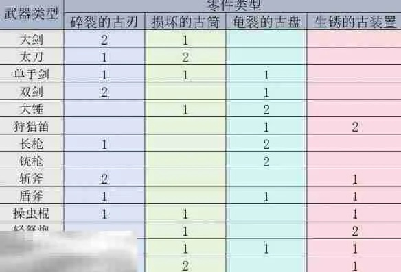 《荒野猎人机械武器快速刷词条攻略》 《荒野猎人机械武器快速刷词条攻略》