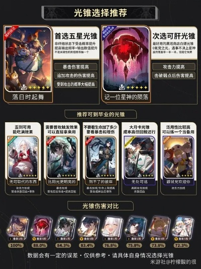 《崩坏星穹铁道》云璃光锥搭配攻略:最佳组合推荐 《崩坏星穹铁道》云璃光锥搭配攻略:最佳组合推荐