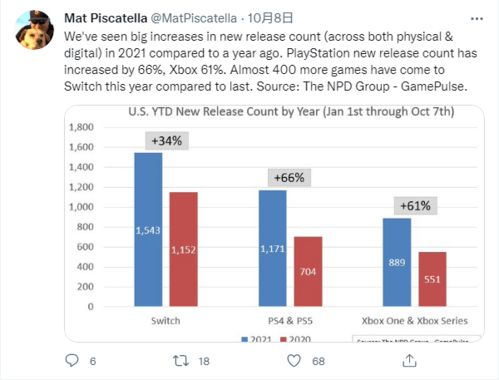 全球第一!微软是2025前三月预购量最多的发行商 全球第一!微软是2025前三月预购量最多的发行商