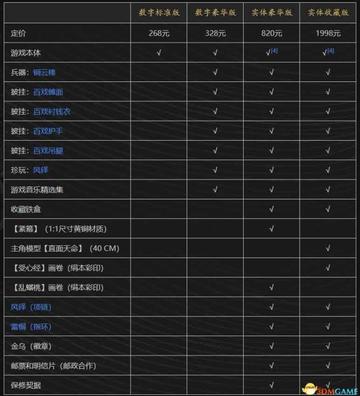 《黑神话悟空》全结局解锁!隐藏真结局攻略大揭秘 《黑神话悟空》全结局解锁!隐藏真结局攻略大揭秘