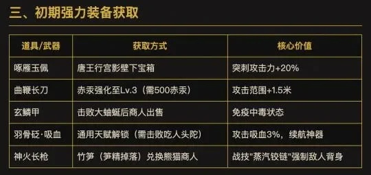 《明末渊虚之羽》双刀轮椅神级配装攻略,轻松提升战斗力! 《明末渊虚之羽》双刀轮椅神级配装攻略,轻松提升战斗力!