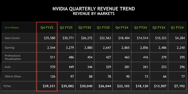 英伟达市值蒸发超3个AMD!中国公司DeepSeek究竟如何成导火索? 英伟达市值蒸发超3个AMD!中国公司DeepSeek究竟如何成导火索?
