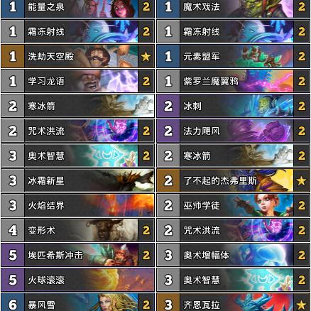 《炉石传说》奇迹贼卡组攻略:高效构筑秘籍大公开 《炉石传说》奇迹贼卡组攻略:高效构筑秘籍大公开