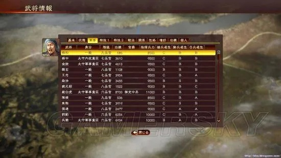 《三国志13》商人威名提升攻略:官吏声望最大化技巧 《三国志13》商人威名提升攻略:官吏声望最大化技巧