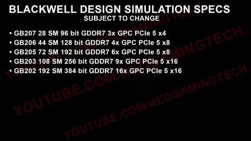 RTX 5090部分显卡ROP单元缺失,性能最多损失10%咋回事? RTX 5090部分显卡ROP单元缺失,性能最多损失10%咋回事?