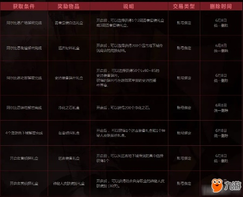 DNF探索潜意识真相活动 DNF探索潜意识真相活动