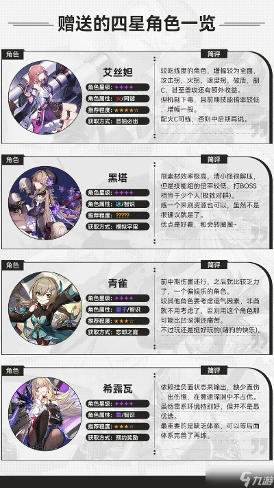 《崩坏星穹铁道》2.6下半UP角色养成攻略揭秘 《崩坏星穹铁道》2.6下半UP角色养成攻略揭秘