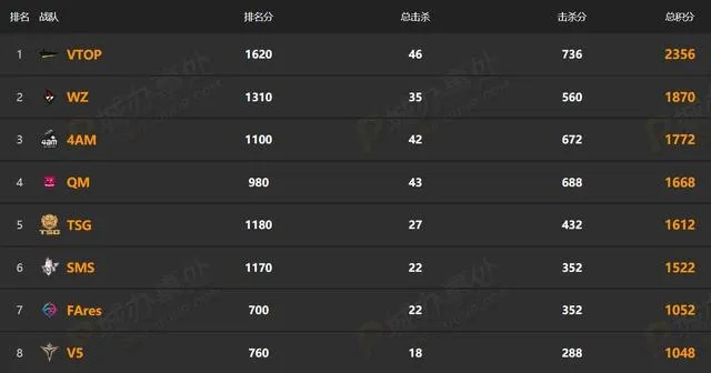 《绝地求生》首登电竞公开赛,12月激战一触即发! 《绝地求生》首登电竞公开赛,12月激战一触即发!