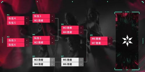 《无畏契约》VCTCN皮肤4.30独家揭秘!抢先看! 《无畏契约》VCTCN皮肤4.30独家揭秘!抢先看!