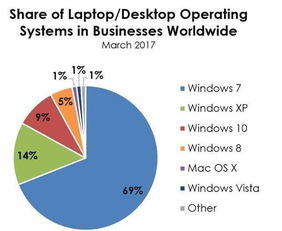 微软忽视韩国游戏市场:缺乏韩语支持