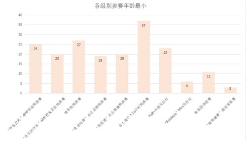 2025奥运盛宴:赛事地点&时间速览 2025奥运盛宴:赛事地点&时间速览