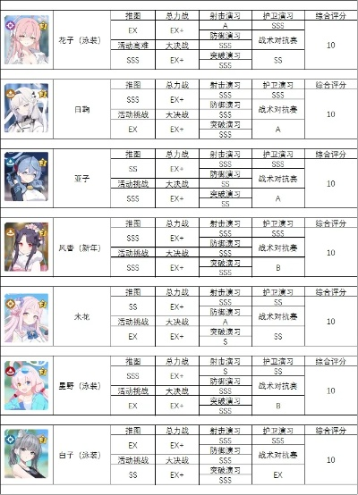 《蔚蓝档案》节奏榜角色盘点!首抽必得三星神卡推荐 《蔚蓝档案》节奏榜角色盘点!首抽必得三星神卡推荐