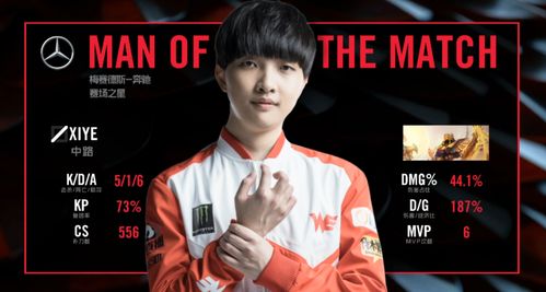 《饿狼传说群狼之城》MOK夺冠:揭秘冠军战队幕后故事 《饿狼传说群狼之城》MOK夺冠:揭秘冠军战队幕后故事