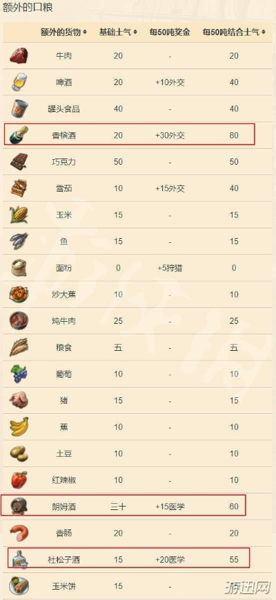 《纪元1800》全远征物品属性解析:最强远征配给推荐! 《纪元1800》全远征物品属性解析:最强远征配给推荐!