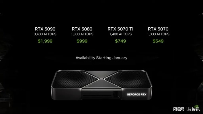 英伟达RTX 50销量翻倍?玩家购卡仍难?真相在此! 英伟达RTX 50销量翻倍?玩家购卡仍难?真相在此!