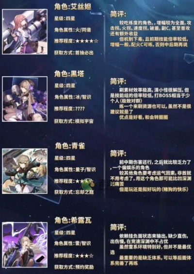《崩坏星穹铁道》2.4UP角色攻略:高效培养指南速览 《崩坏星穹铁道》2.4UP角色攻略:高效培养指南速览