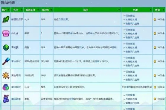 《星露谷物语》1.6新饰品盘点:盘点那些让你颜值爆表的装备! 《星露谷物语》1.6新饰品盘点:盘点那些让你颜值爆表的装备!