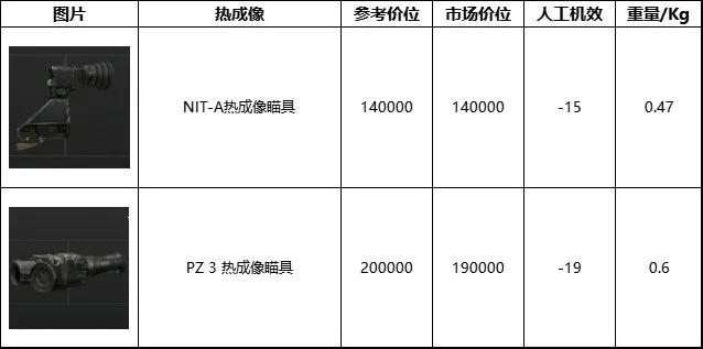 《暗区突围》子弹参数深度解析:揭秘无限模式下的枪械奥秘 《暗区突围》子弹参数深度解析:揭秘无限模式下的枪械奥秘