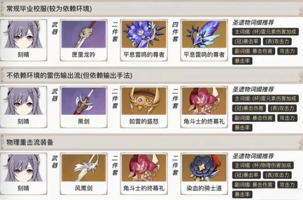 《激化刻晴装备攻略:打造最强火神》 《激化刻晴装备攻略:打造最强火神》