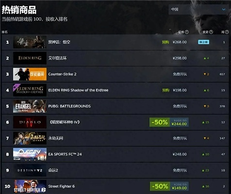 界外狂潮Steam热玩TOP20,11万峰值!如何轻松上分? 界外狂潮Steam热玩TOP20,11万峰值!如何轻松上分?