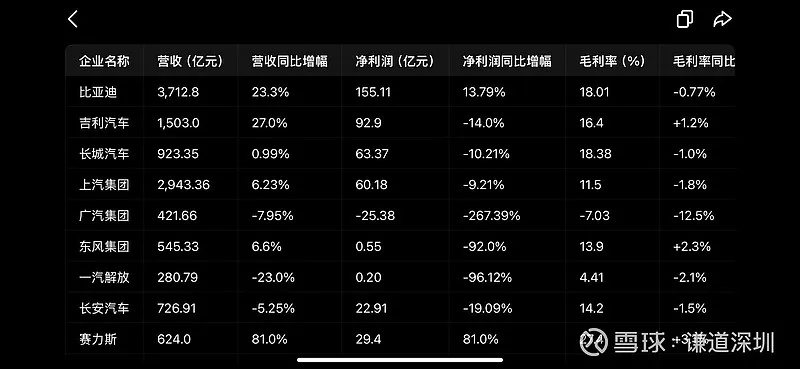 比亚迪2025营收7771亿!史上最强财报背后啥秘密? 比亚迪2025营收7771亿!史上最强财报背后啥秘密?