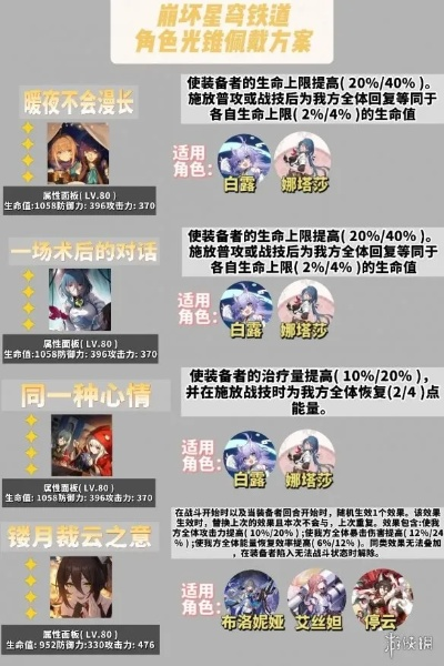 《崩坏星穹铁道》光锥遗器攻略:最强主角装备推荐! 《崩坏星穹铁道》光锥遗器攻略:最强主角装备推荐!