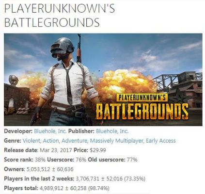 《绝地求生》再创辉煌:25连冠霸占Steam销量榜首 《绝地求生》再创辉煌:25连冠霸占Steam销量榜首