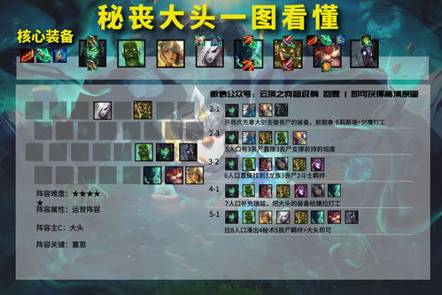 《原神》3.6合剂演进阵容搭配攻略:高效配队技巧揭秘 《原神》3.6合剂演进阵容搭配攻略:高效配队技巧揭秘