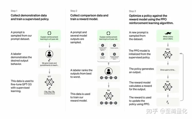 《揭秘ChatGPT:从功能到名字起源,AI聊天巨头的秘密》 《揭秘ChatGPT:从功能到名字起源,AI聊天巨头的秘密》