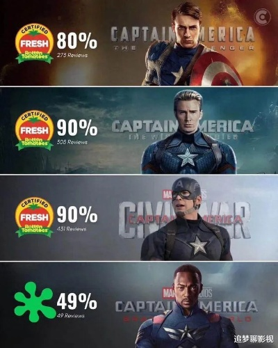 美国队长4遭中传教授批特别土,会糟蹋玩家智商吗?