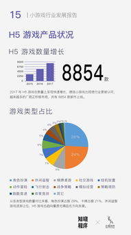 游戏行业发展与营销策略,玩家痛点如何快速解决? 游戏行业发展与营销策略,玩家痛点如何快速解决?