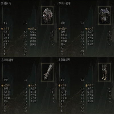 《艾尔登法环》舞娘套装获取攻略揭秘！