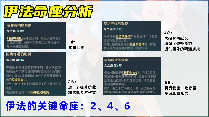 《原神》伊法技能深度解析！高效培养攻略+绝配装备推荐,速来学习！