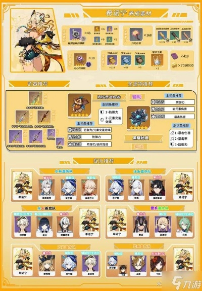 《原神》希诺宁圣遗物搭配攻略:高效选择指南 《原神》希诺宁圣遗物搭配攻略:高效选择指南