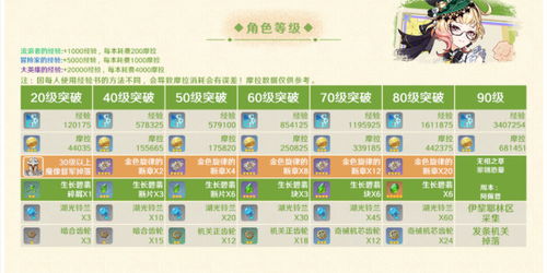 《原神》艾梅莉埃机制深度解析:培养价值揭秘! 《原神》艾梅莉埃机制深度解析:培养价值揭秘!