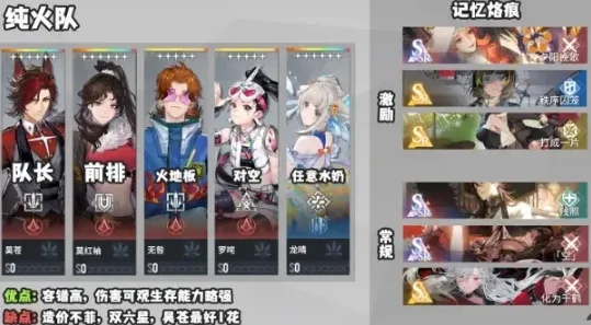 《白荆回廊物理队攻略:烙痕技能解析与超强配队推荐》 《白荆回廊物理队攻略:烙痕技能解析与超强配队推荐》