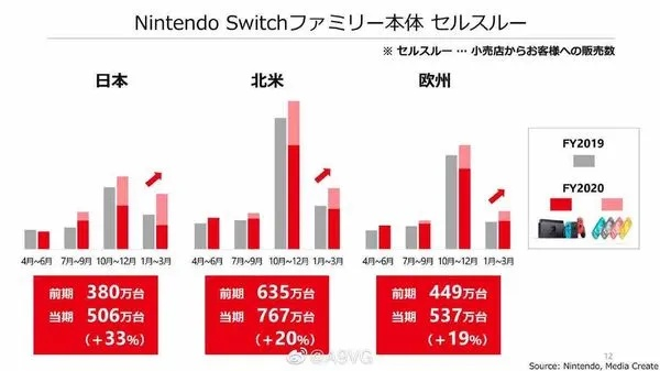 任天堂2012首季财报:103亿亏损背后的真相揭秘 任天堂2012首季财报:103亿亏损背后的真相揭秘