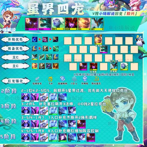 《金铲铲之战》S7九五敖兴阵容攻略:高效上分秘籍! 《金铲铲之战》S7九五敖兴阵容攻略:高效上分秘籍!