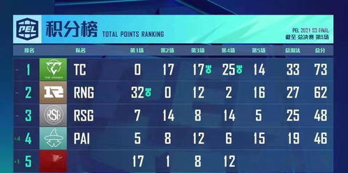 《S14决赛精彩比分揭晓!独家盘点》 《S14决赛精彩比分揭晓!独家盘点》