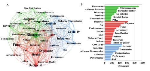 《致命公司地图全解析:揭秘天气系统影响》 《致命公司地图全解析:揭秘天气系统影响》