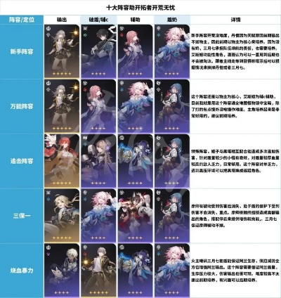 《崩坏星穹铁道》1.5版阵容搭配攻略!新手卡池必抽阵容推荐 《崩坏星穹铁道》1.5版阵容搭配攻略!新手卡池必抽阵容推荐